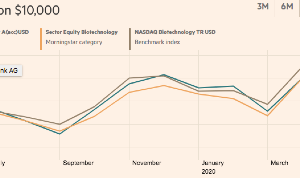Franklin Biotechnology