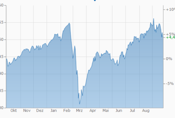 Flossbach von Storch