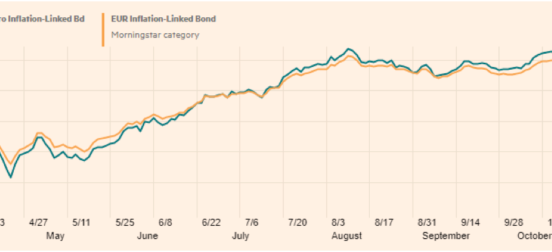 Euro Inlation