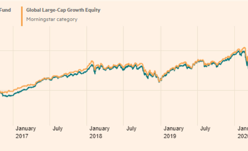 Fidelity Funds