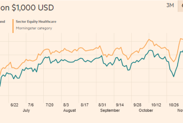 World Healthscience Fund