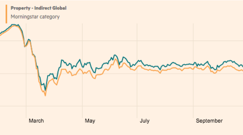 Fidelity Funds