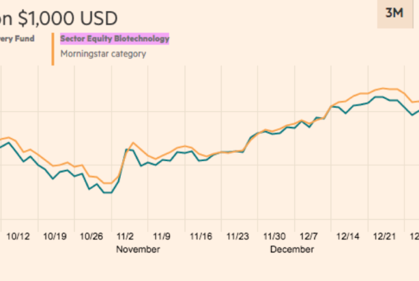 Franklin Biotechnology Discovery Fund