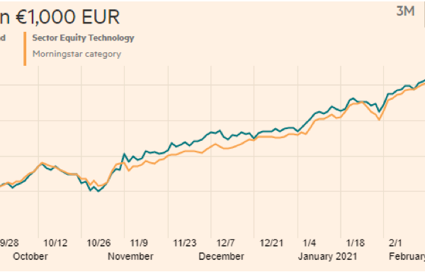 Fidelity Funds