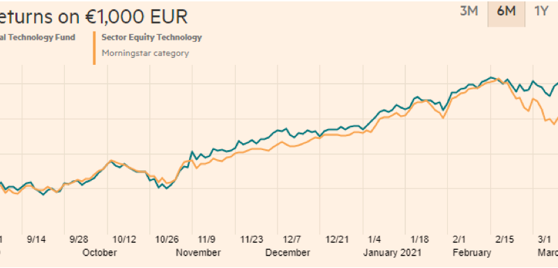 Fidelity Funds