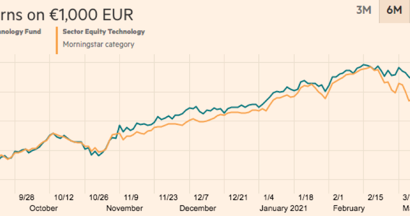 Fidelity Funds