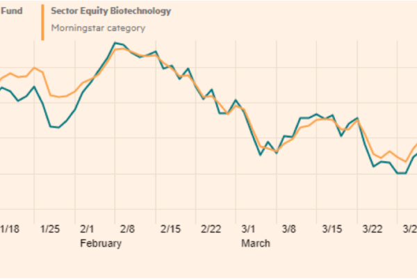 Franklin Biotechnology