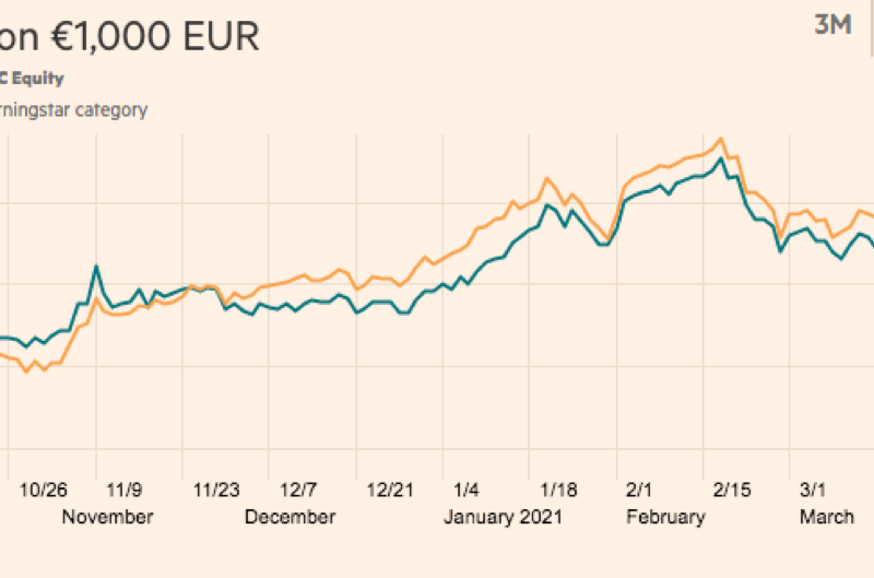 Schroders