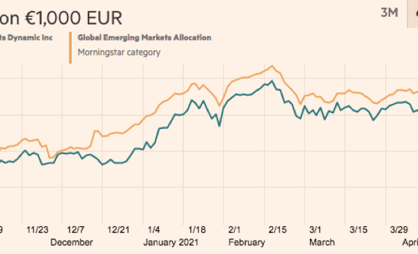 Templeton Emerging Markets