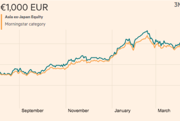 TEMPLETON ASIAN GROWTH FUND