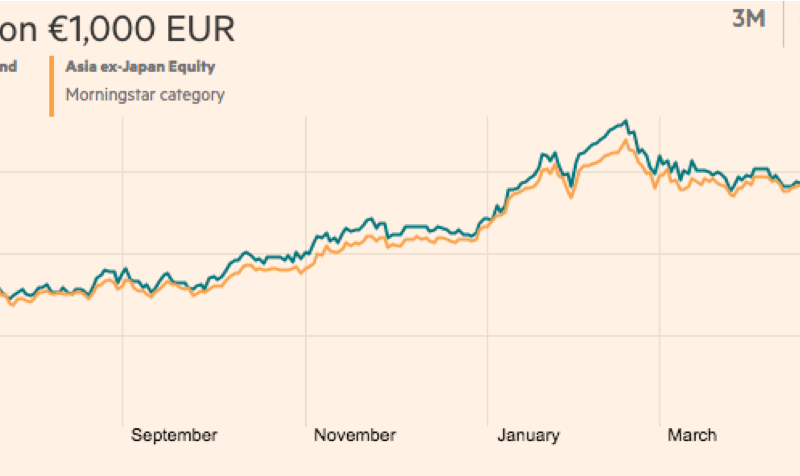 TEMPLETON ASIAN GROWTH FUND