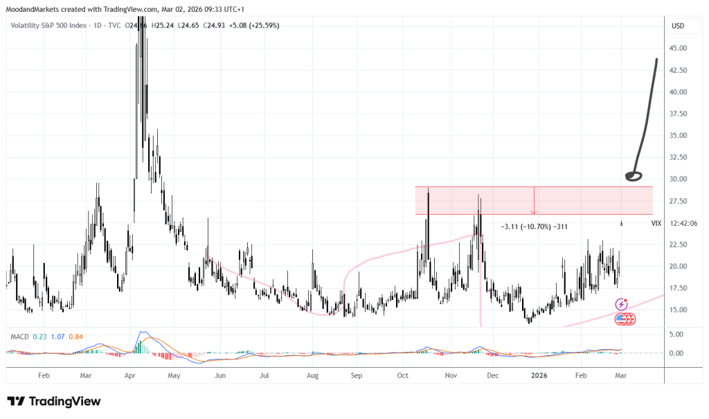 Hormuzi-szoros, globális energiaellátás