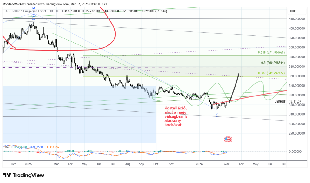 globális energiaellátás, hormuzi-szoros