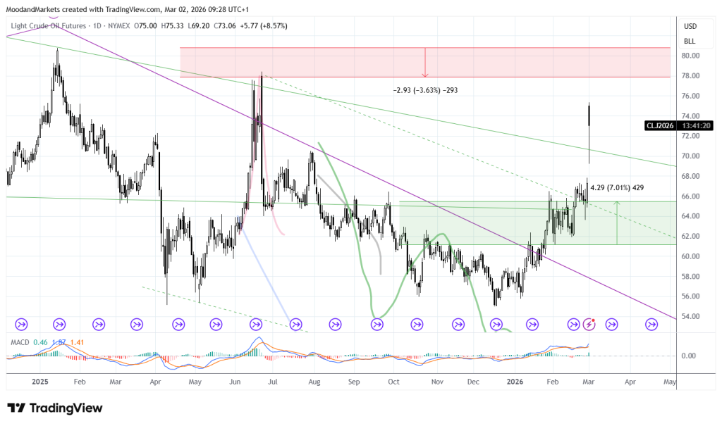globális energiaellátás, hormuzi-szoros