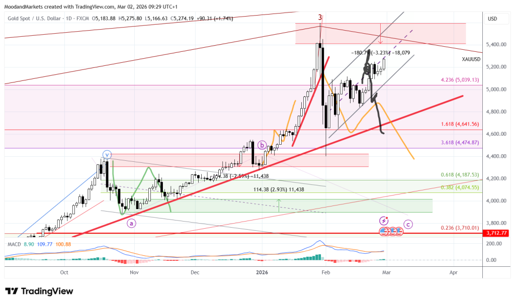 globális energiaellátás, hormuzi-szoros
