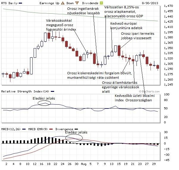 RTS technikai elemzés  2013. augusztus