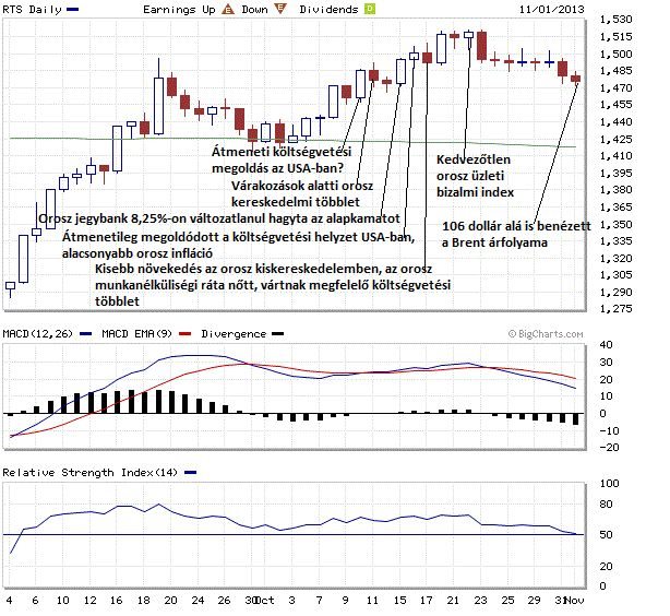 RTS technikai elemzés  2013. Október